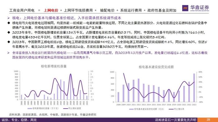 【华鑫电力设备|电力体制改革系列报告】从终端电价说起看电改