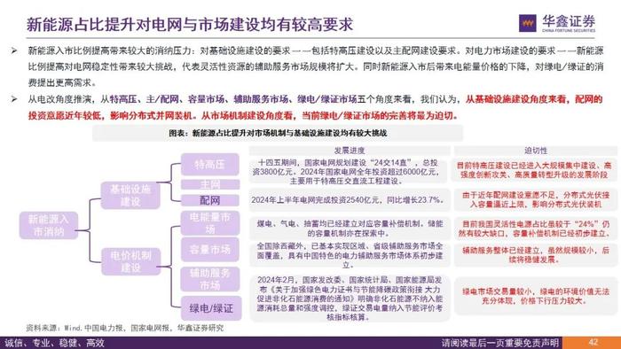 【华鑫电力设备|电力体制改革系列报告】从终端电价说起看电改