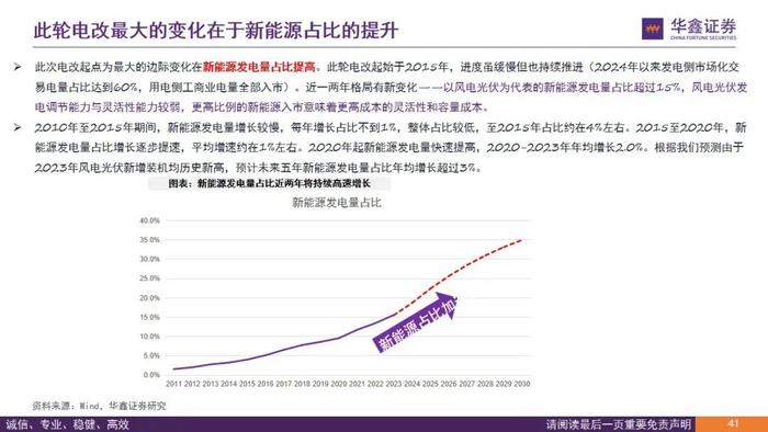 【华鑫电力设备|电力体制改革系列报告】从终端电价说起看电改