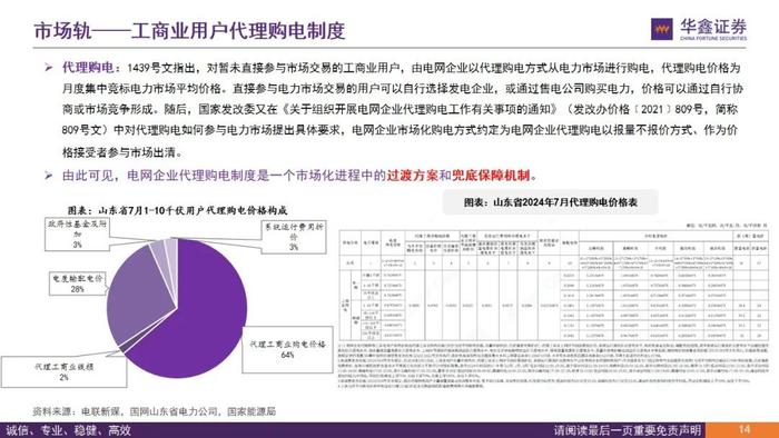 【华鑫电力设备|电力体制改革系列报告】从终端电价说起看电改