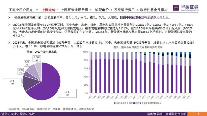 【华鑫电力设备|电力体制改革系列报告】从终端电价说起看电改