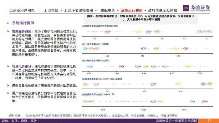 【华鑫电力设备|电力体制改革系列报告】从终端电价说起看电改