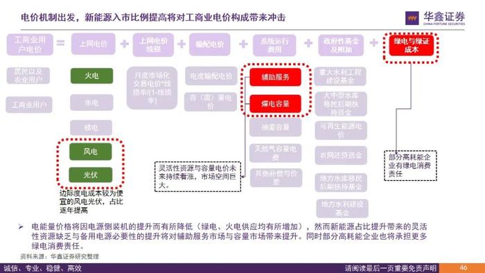 【华鑫电力设备|电力体制改革系列报告】从终端电价说起看电改