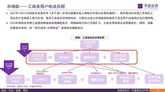 【华鑫电力设备|电力体制改革系列报告】从终端电价说起看电改