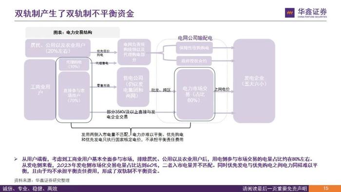 【华鑫电力设备|电力体制改革系列报告】从终端电价说起看电改