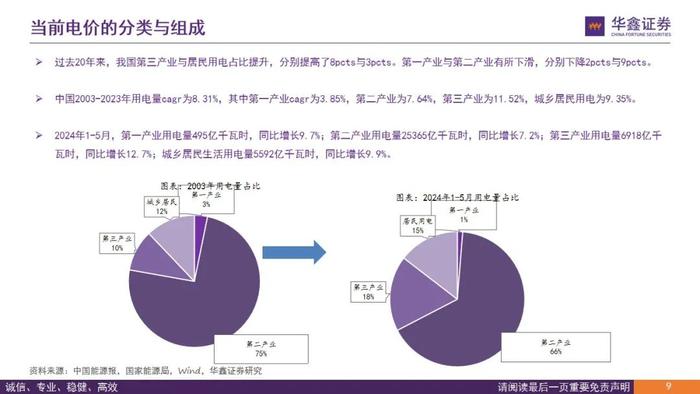 【华鑫电力设备|电力体制改革系列报告】从终端电价说起看电改