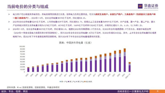 【华鑫电力设备|电力体制改革系列报告】从终端电价说起看电改