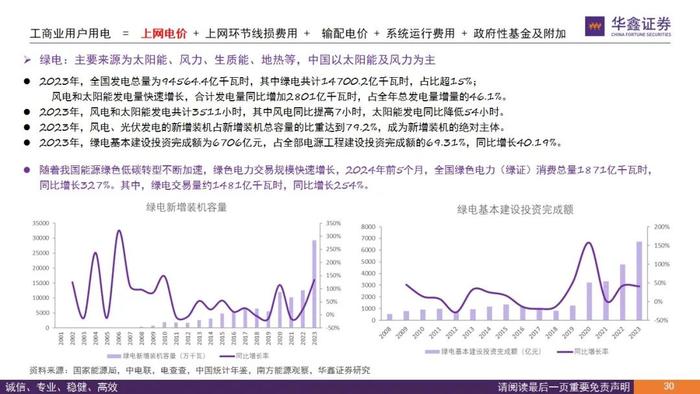 【华鑫电力设备|电力体制改革系列报告】从终端电价说起看电改