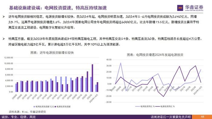 【华鑫电力设备|电力体制改革系列报告】从终端电价说起看电改