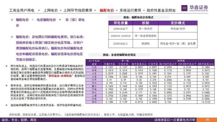 【华鑫电力设备|电力体制改革系列报告】从终端电价说起看电改