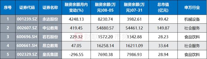 “高标龙头”股价蹦迪！换手率飙升至86%，“连板天团”走势分化，这些方向热度仍高