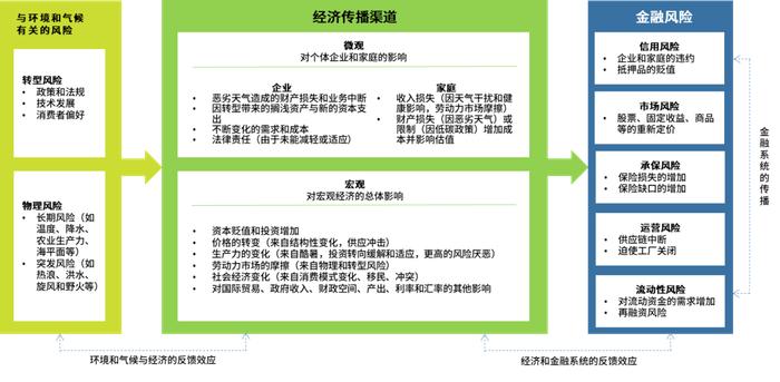 “职”行双碳 | 气候变化与商业银行预期信用损失模型的探讨