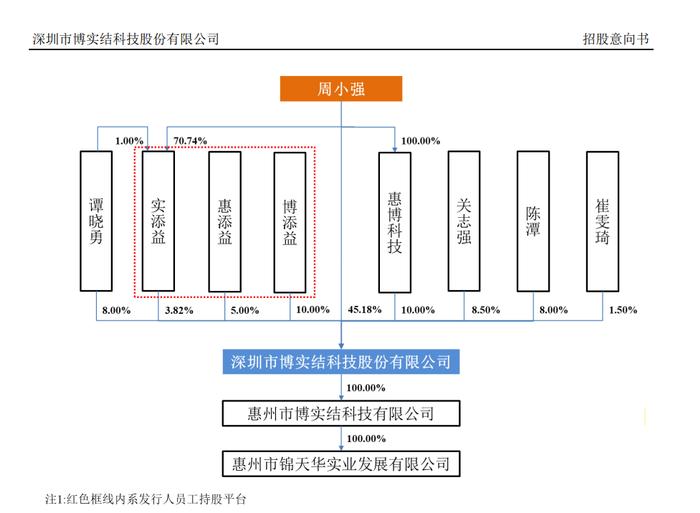 刚刚！中专生干出83亿超级IPO上市：腾讯是客户！