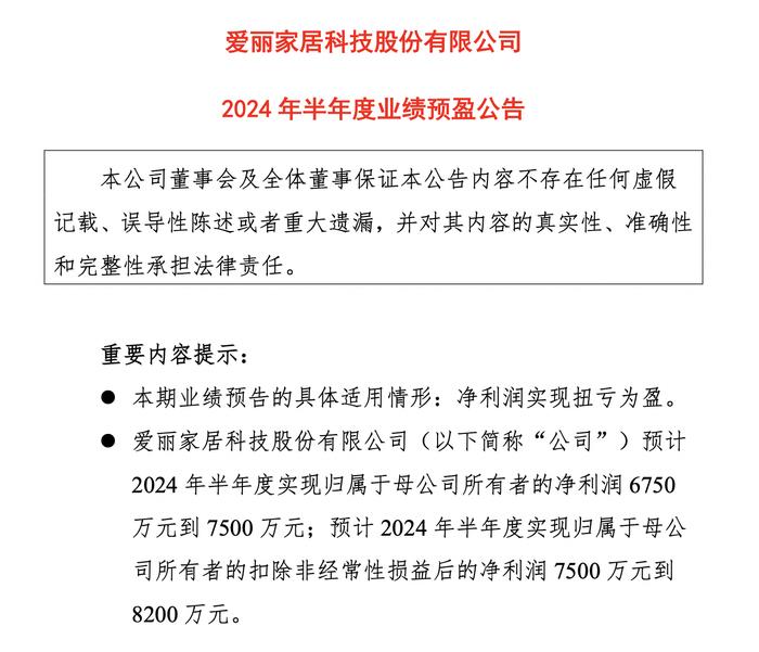 18家家居上市企业预告上半年业绩：仅3家增长，帝欧家居亏损超5000万