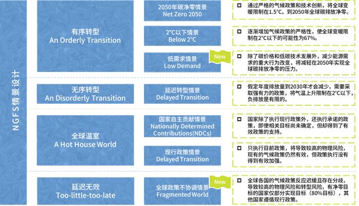 “职”行双碳 | 气候变化与商业银行预期信用损失模型的探讨