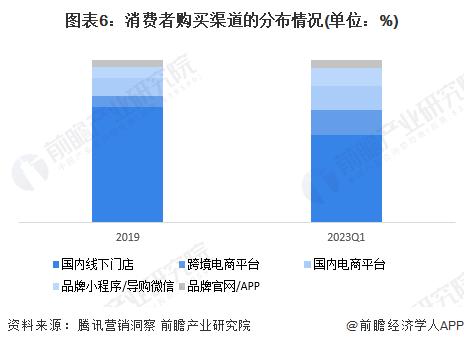 2024年中国奢侈品行业用户画像分析 Z世代消费崛起在望，消费行为线上化【组图】