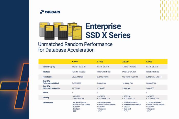 群联全面展示 Pascari 企业级固态硬盘产品，含 100DWPD 超高耐久型号