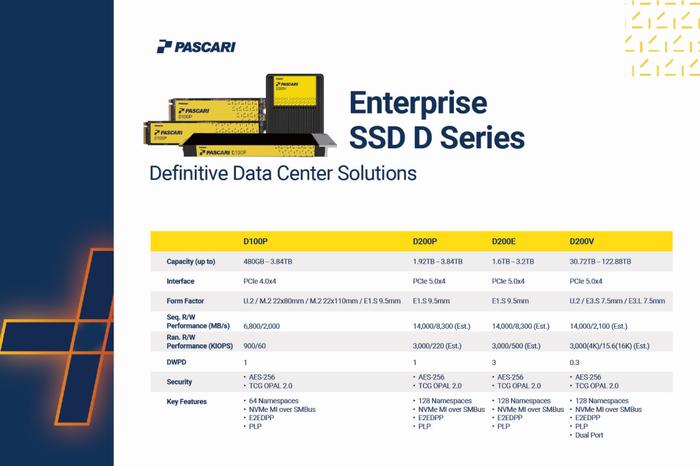 群联全面展示 Pascari 企业级固态硬盘产品，含 100DWPD 超高耐久型号