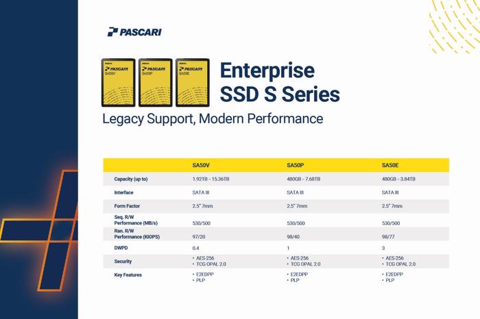 群联全面展示 Pascari 企业级固态硬盘产品，含 100DWPD 超高耐久型号