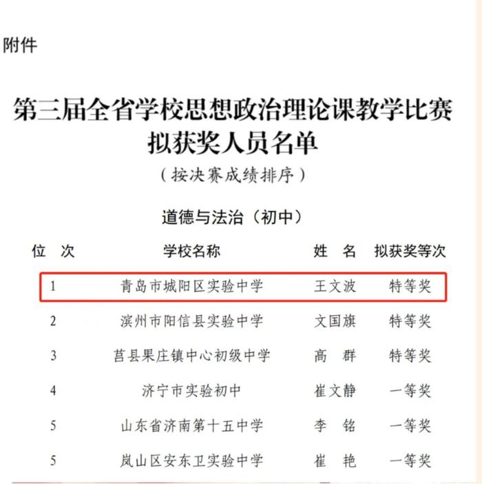 城阳区在第三届山东省学校思想政治理论课教学比赛中喜获佳绩