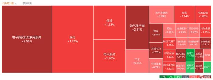 港股收评：恒指涨1.38%，科技股回暖，教育、电力股大涨