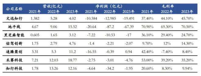 行至2024，自动驾驶供应链谁在赚钱？