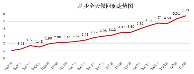 发车！美股和AI有无泡沫？1只打新