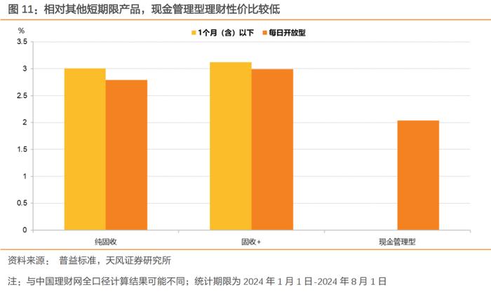 理财规模增长放缓，怎么看？