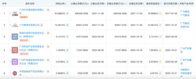 广汽埃安赴港IPO？公告已撤回，内部人士称闹了乌龙