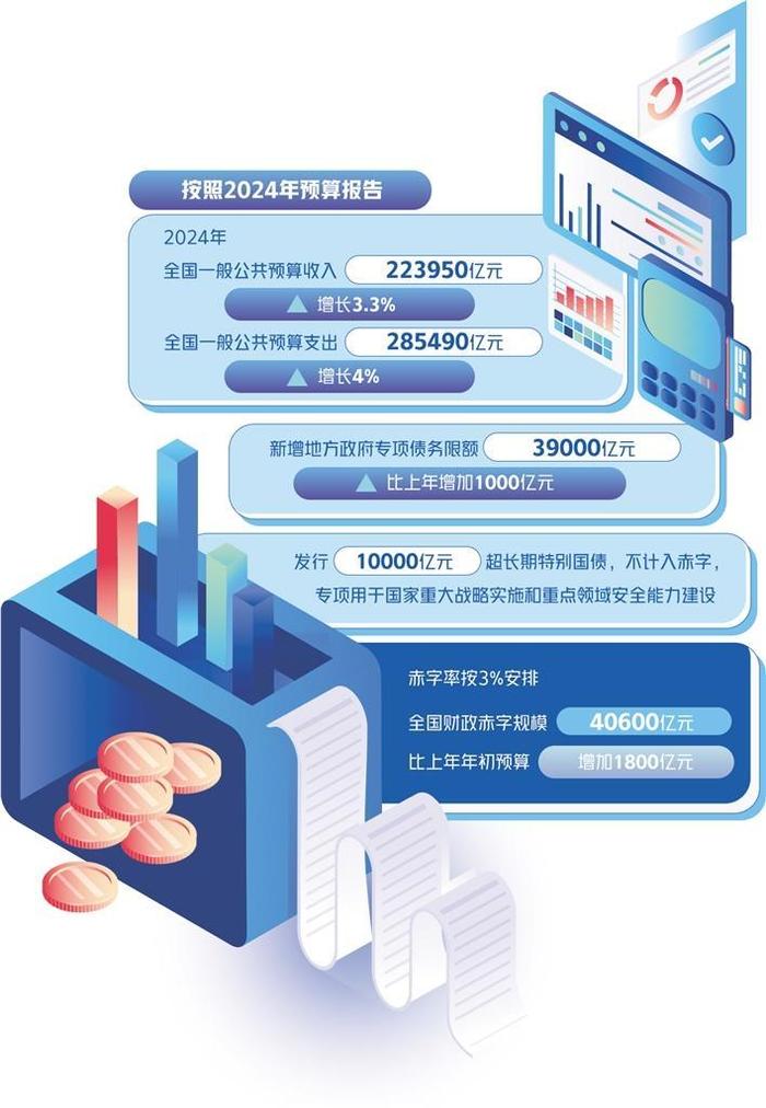 推动健全预算制度