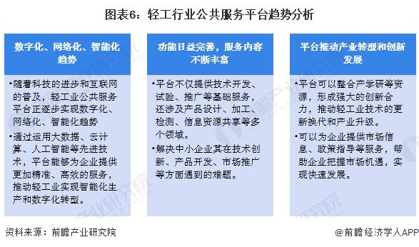 2024年中国轻工行业公共服务平台发展分析 支持轻工行业产业转型及创新发展【组图】