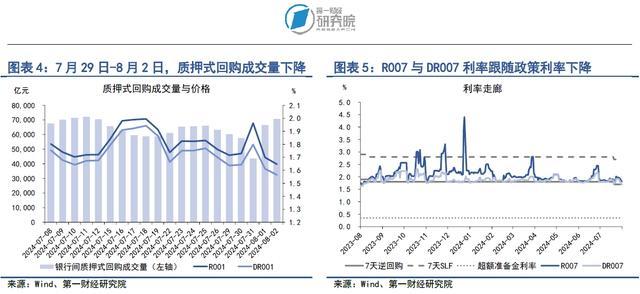 企业债券单周净融资年内第四次破千亿，利率债与信用债价格同步走高 | 第一财经研究院中国金融条件指数周报