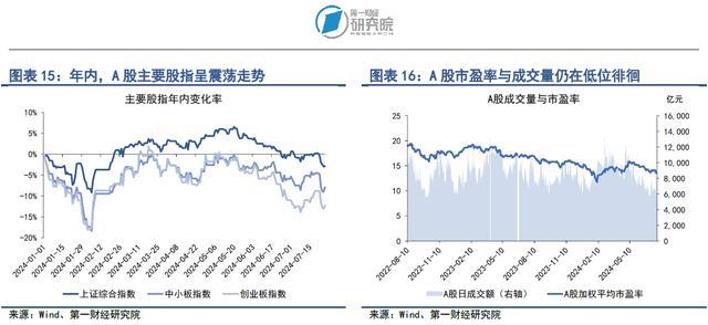 企业债券单周净融资年内第四次破千亿，利率债与信用债价格同步走高 | 第一财经研究院中国金融条件指数周报