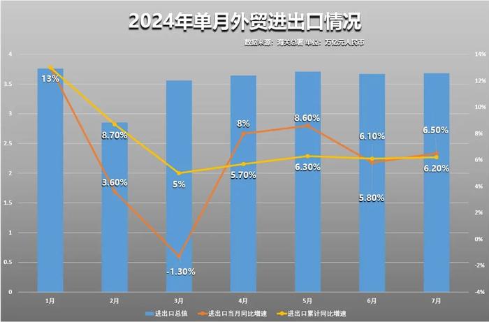 最新进出口数据出炉！对欧美出口均已转正