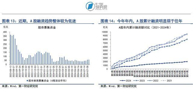 企业债券单周净融资年内第四次破千亿，利率债与信用债价格同步走高 | 第一财经研究院中国金融条件指数周报