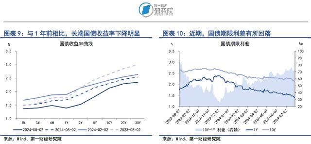 企业债券单周净融资年内第四次破千亿，利率债与信用债价格同步走高 | 第一财经研究院中国金融条件指数周报