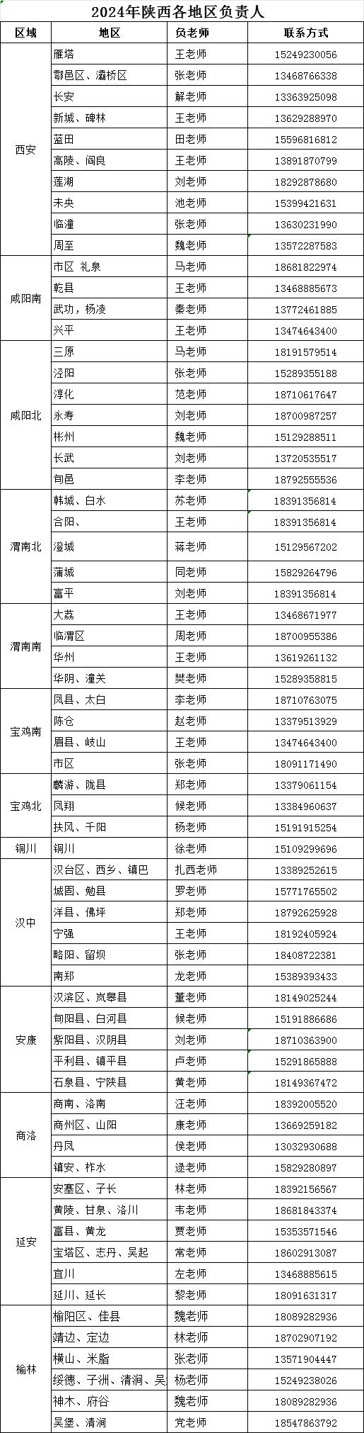 陕西考生请注意！7月30日至8月1日，报考代码8131，医学类特色专业呼叫你！