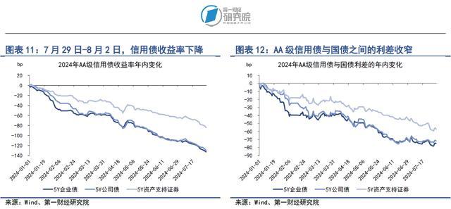 企业债券单周净融资年内第四次破千亿，利率债与信用债价格同步走高 | 第一财经研究院中国金融条件指数周报