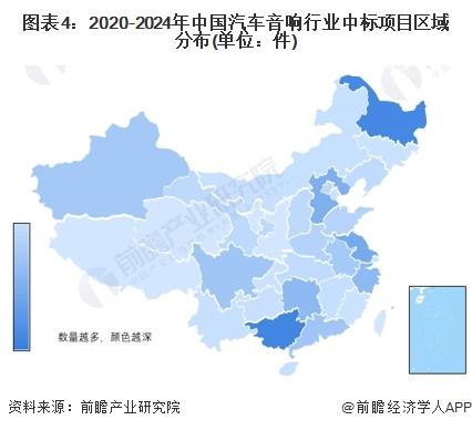 2024年中国汽车音响行业招投标市场情况分析 招投标事件数量先升后降，金额普遍较大【组图】