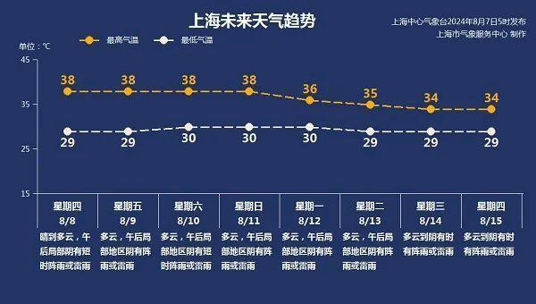 立秋到，暑气会消退吗？点击揭晓今年酷热原因→