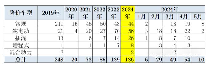 卷技术、拓场景，动力电池厂商艰难求生