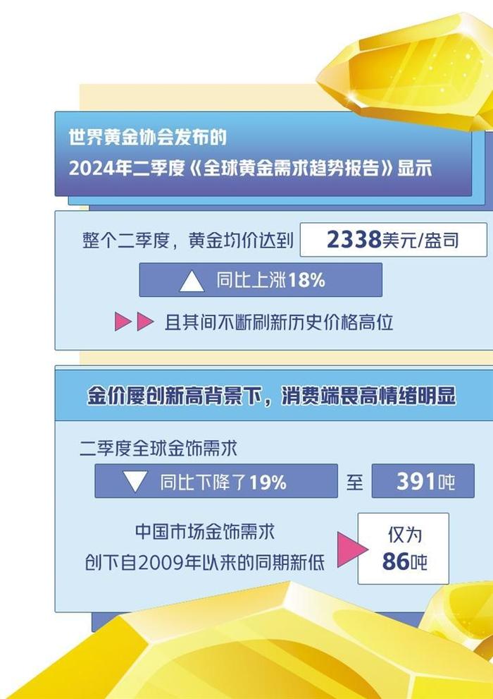 黄金珠宝行业探索转型路径