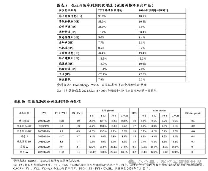 兴业张忆东：港股“年内第二阶段行情”的必要条件成熟