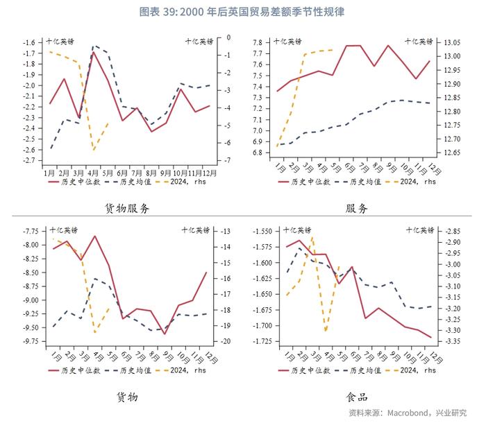 外汇商品 | 美国真的要衰退了吗？——2024年8月G7汇率前瞻