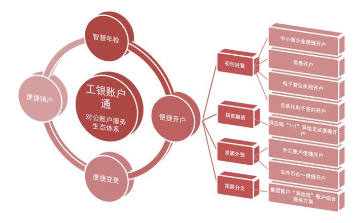 2024年度上市公司数字化转型最佳实践丨工商银行：基于人工智能技术驱动构建智慧运营体系