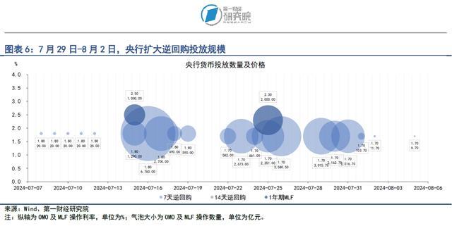 企业债券单周净融资年内第四次破千亿，利率债与信用债价格同步走高 | 第一财经研究院中国金融条件指数周报