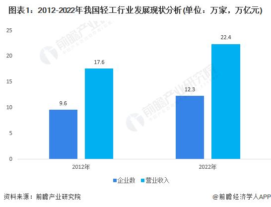 2024年中国轻工行业公共服务平台发展分析 支持轻工行业产业转型及创新发展【组图】