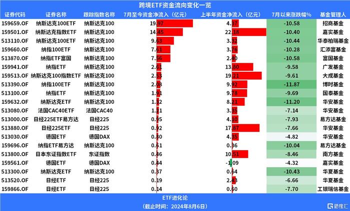 美股、日股继续反弹，日经ETF易方达、日本东证指数ETF涨超4%，QDII基金开始陆续放宽大额申购上限！