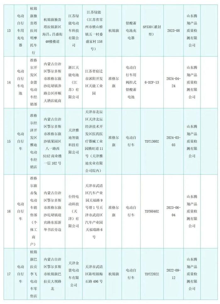 有你骑的吗？5批次电动自行车抽查不合格