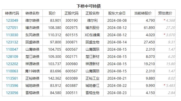 发车！美股和AI有无泡沫？1只打新